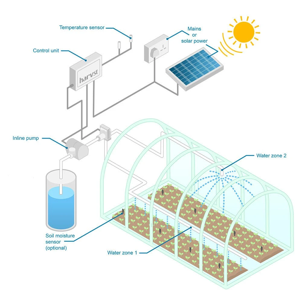 WaterMate Pro Automatic Greenhouse & Polytunnel Watering Kit - Image 2
